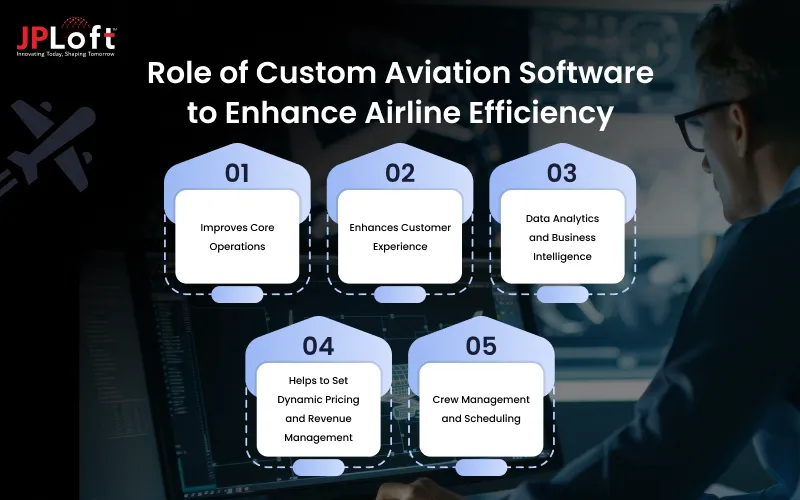 Role of Custom Aviation Software to Enhance Airline Efficiency